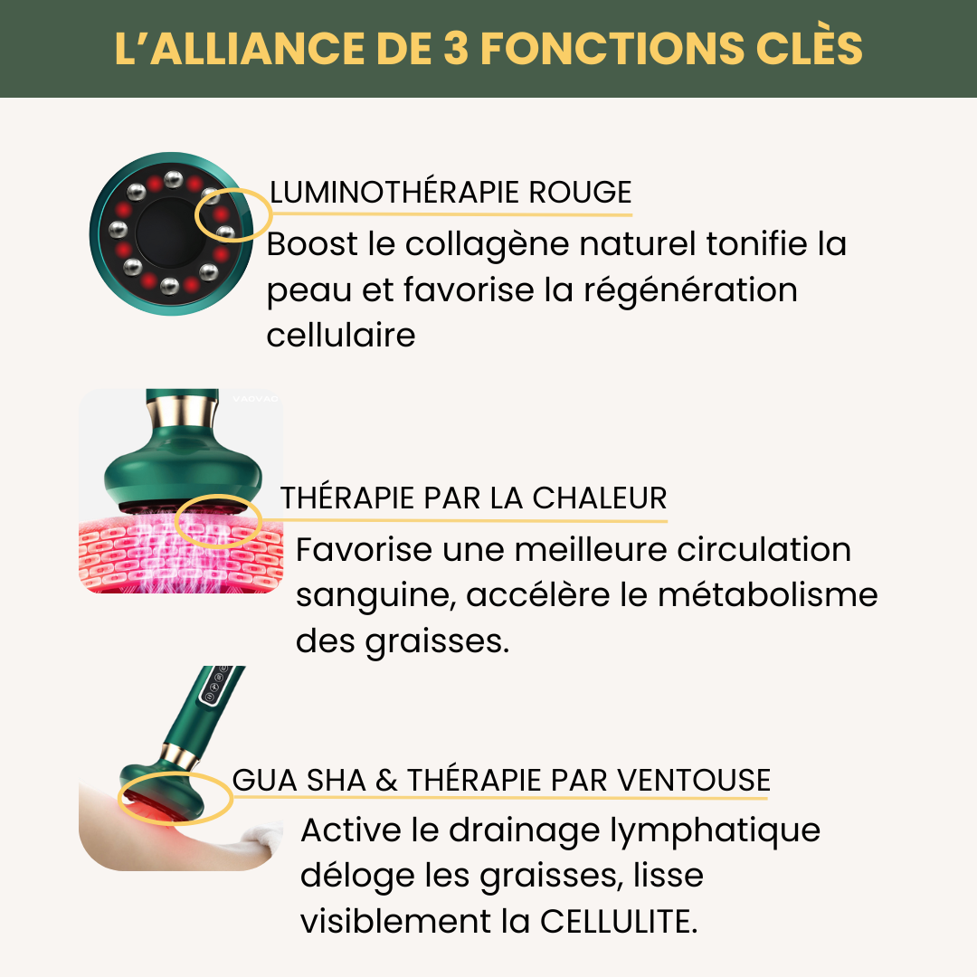 BeGlowave™ Anti-Cellulite 3 en 1